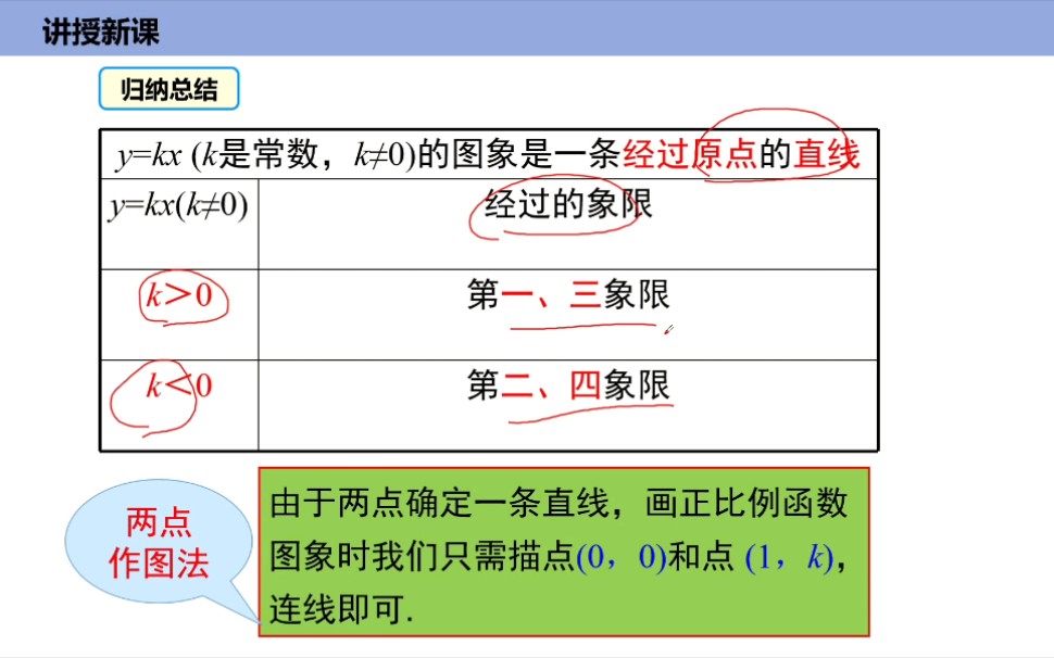 8.4.3.1一次函数图像 八年级数学上册(北师大版) 第四章 一次函数哔哩哔哩bilibili