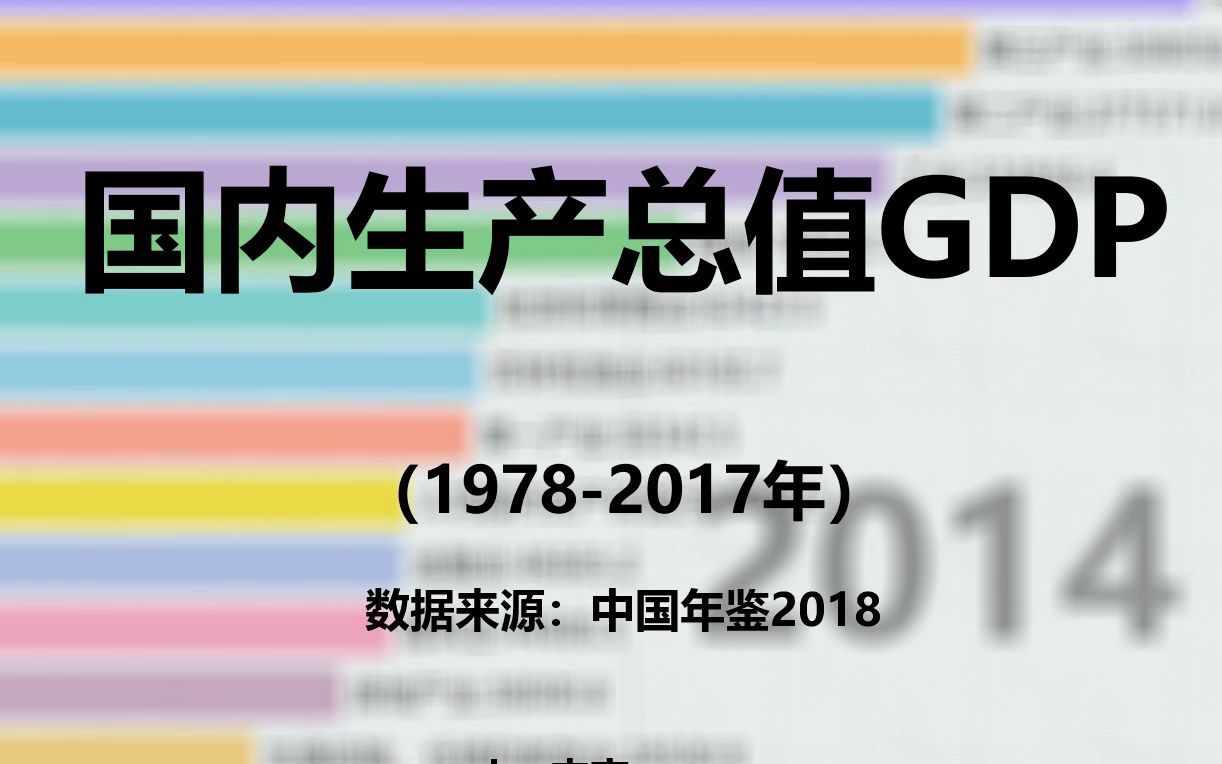 改革开放以来中国GDP可视化油门踩死系列中国国内生产总值GDP可视化中国年鉴可视化数据可视化哔哩哔哩bilibili