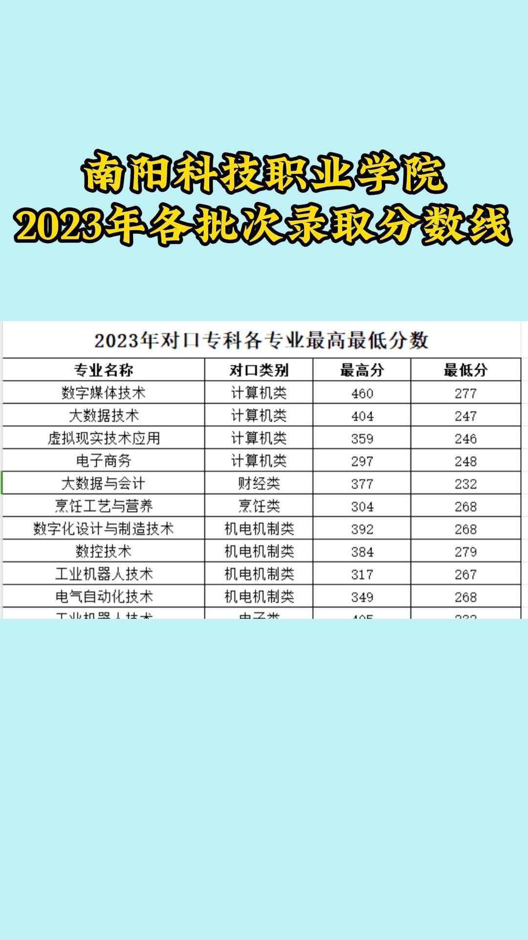 南阳科技职业学院2023年各批次录取分数线哔哩哔哩bilibili