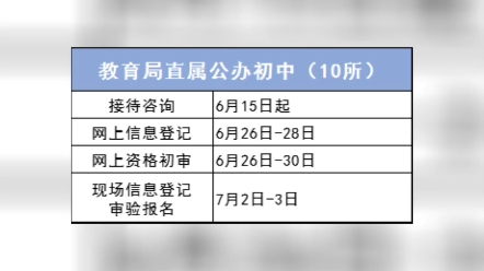 武清区小升初招生报名时间轴#小升初 #民办初中摇号#摇号招生哔哩哔哩bilibili