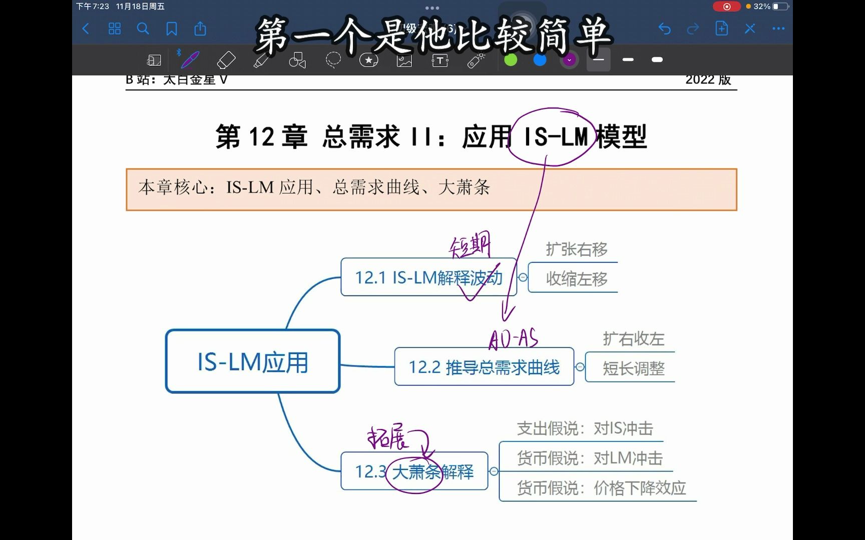 12.1第十二章應用is-lm模型概述