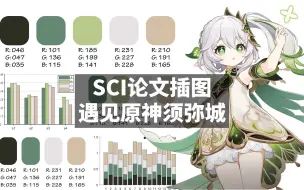 Tải video: SCI，但原神！当SCI论文插图遇上原神须弥城