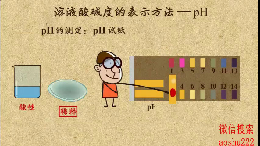 14. 溶液酸碱度的表示法-pH