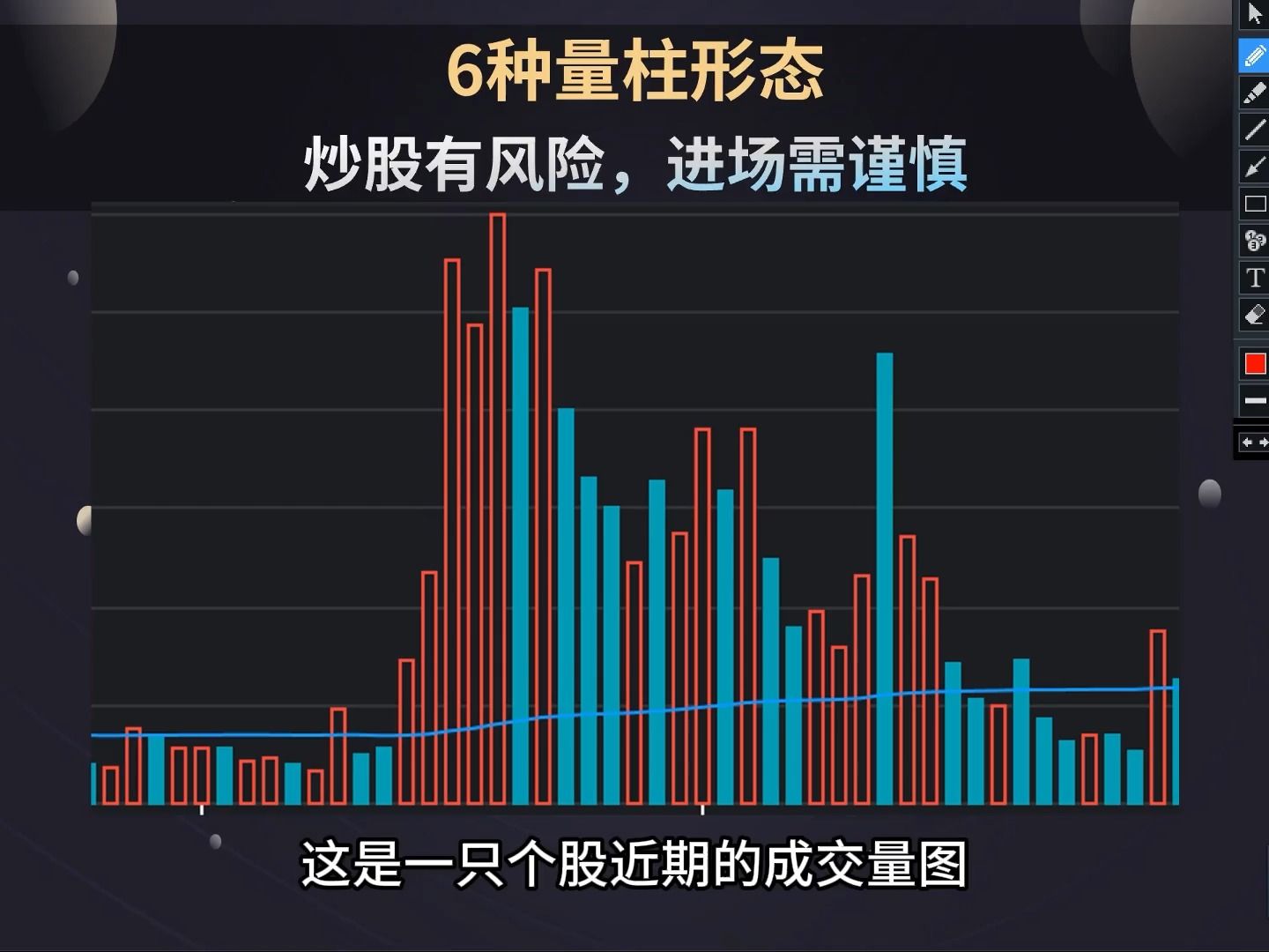 倍量、放量、量价背离……明白6种基础量柱,看懂量能不再难哔哩哔哩bilibili