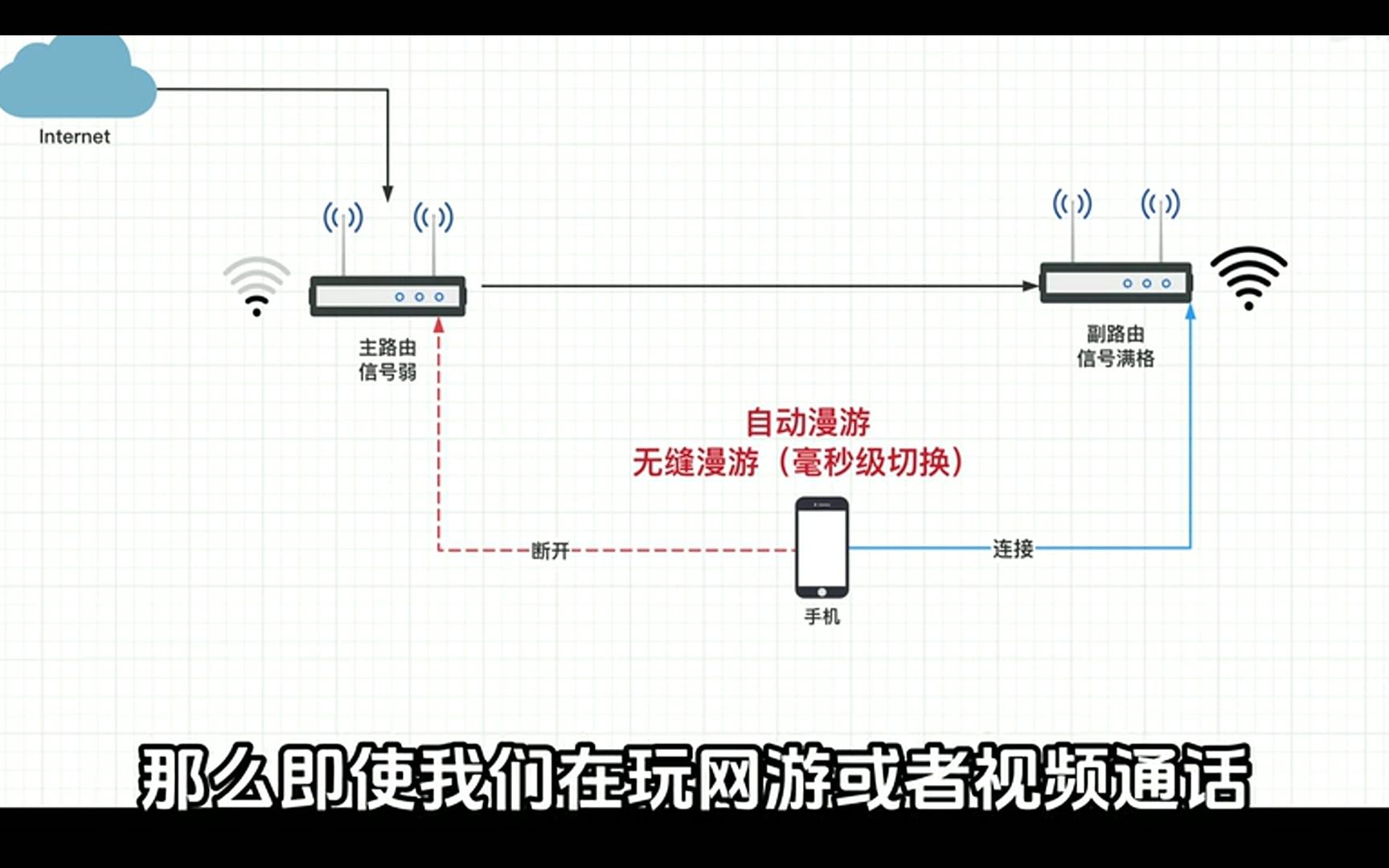 不同品牌路由器组mesh路由的具体办法!有线mesh组网效果比无线的好,特别是地方大的,不过无线好处就是可以把机器随便放置哔哩哔哩bilibili