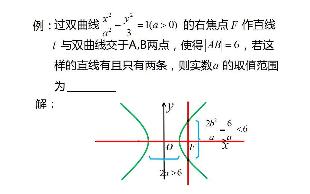 高中数学 圆锥曲线 双曲线中与焦点弦有关的参数问题哔哩哔哩bilibili