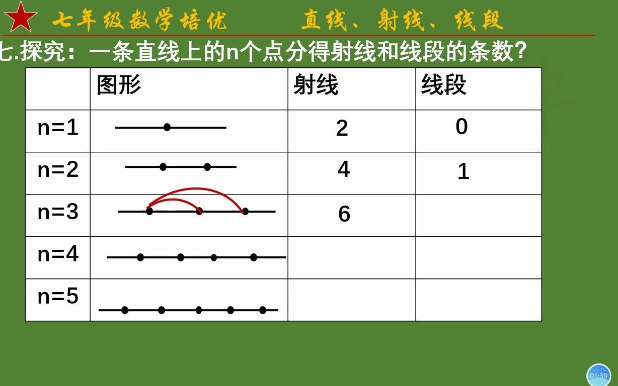 [图]初一数学培优：直线、射线、线段专题讲解6.线段、射线的计数