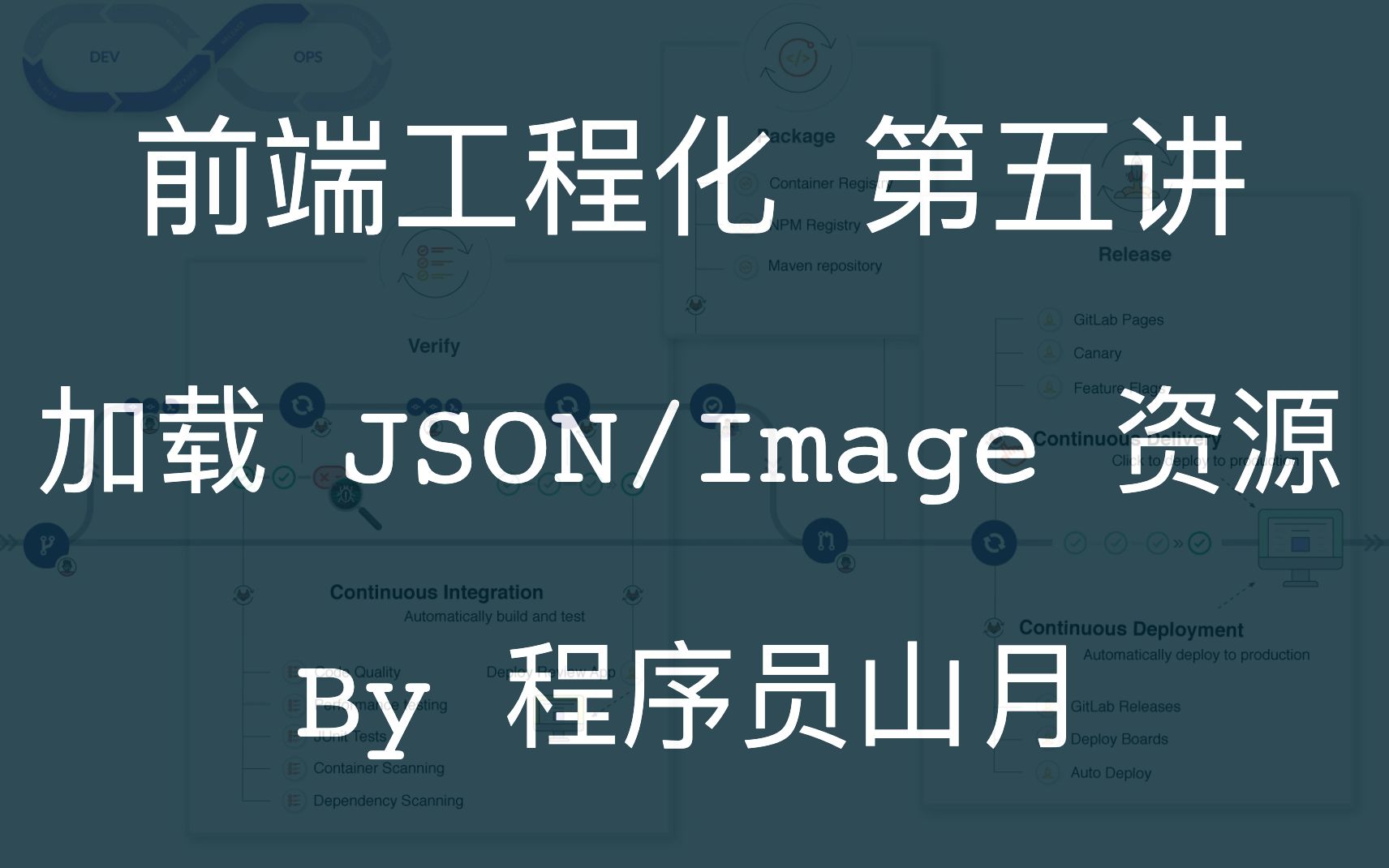 5. 前端工程化打包篇:webpack 如何加载 json/image 等资源哔哩哔哩bilibili