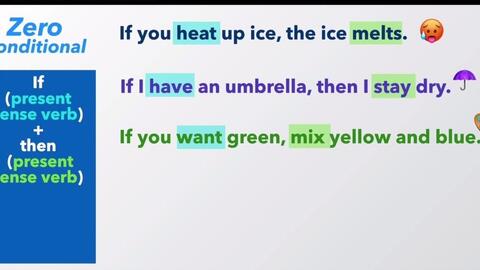 If Then Sentences 如何写 如果 那么 句子 2nd Cond English Grammar 英语语法 自学英语 哔哩哔哩
