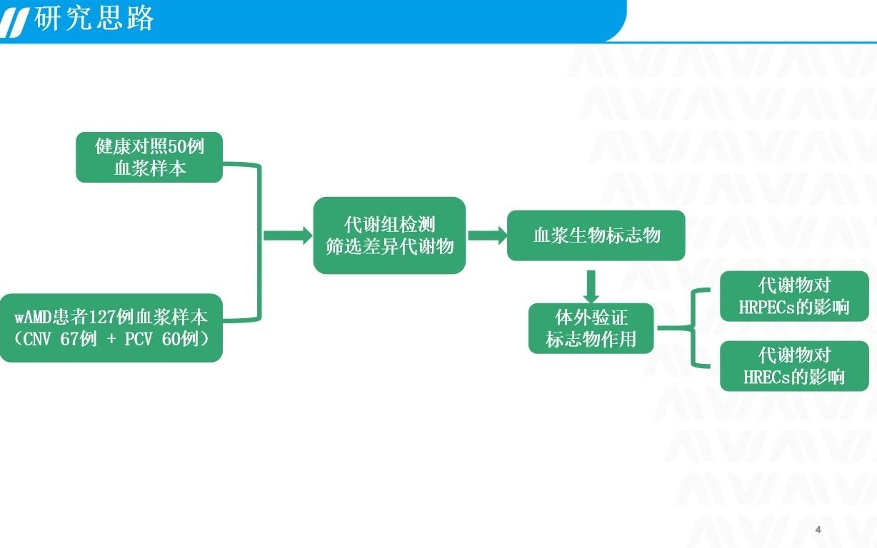 项目文章 | 代谢组学揭示湿性老年性黄斑变性血浆生物标志物哔哩哔哩bilibili