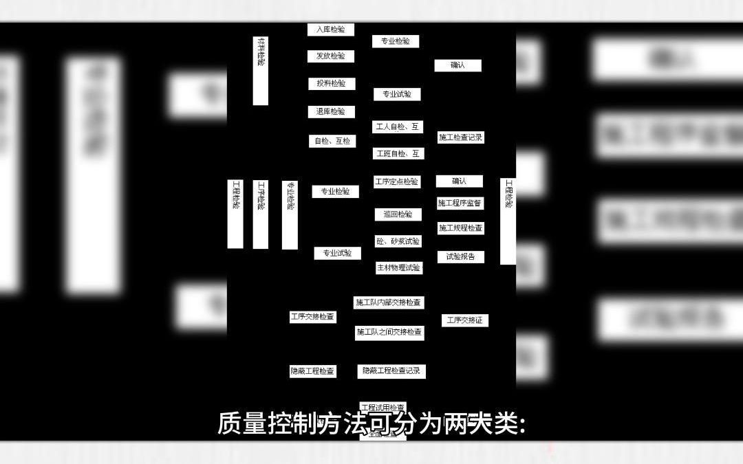 化学检测实验室的质量控制方法有哪些?哔哩哔哩bilibili