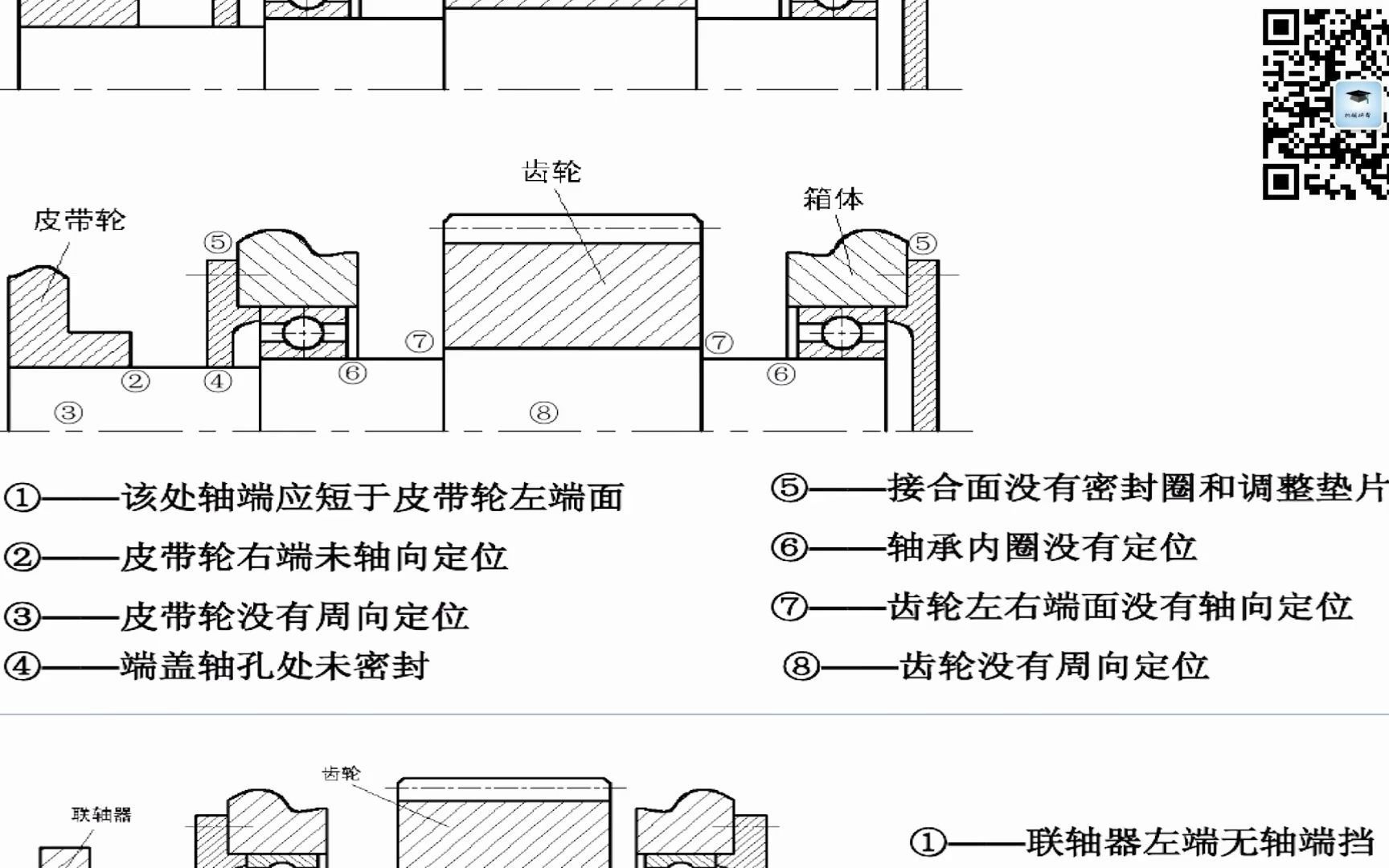 [图]机械设计 轴的结构设计 轴改错题