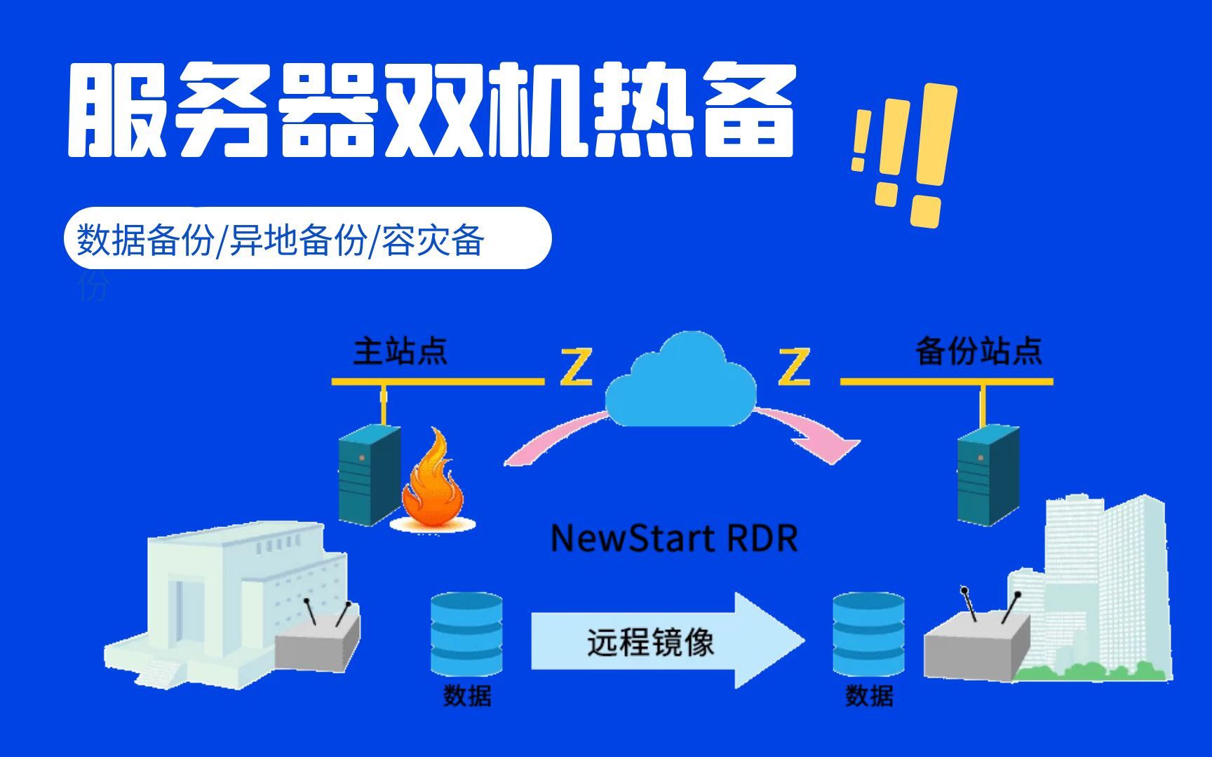 共享式双机热备的配置步骤