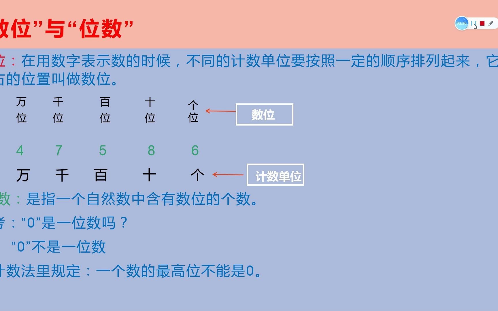 [图]数学：数位与位数的区别与联系