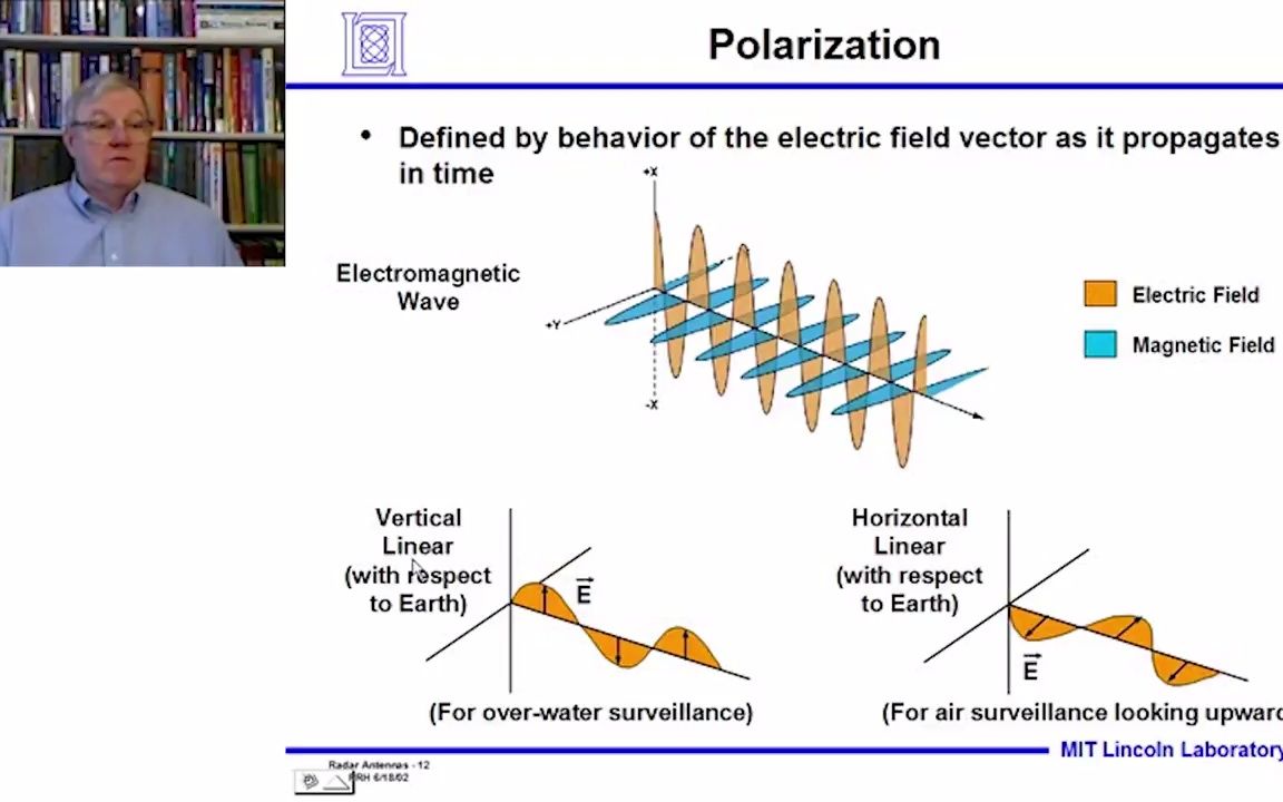 雷达天线2 Introduction to Radar Systems – Lecture 6 – Radar Antennas; Part 2哔哩哔哩bilibili