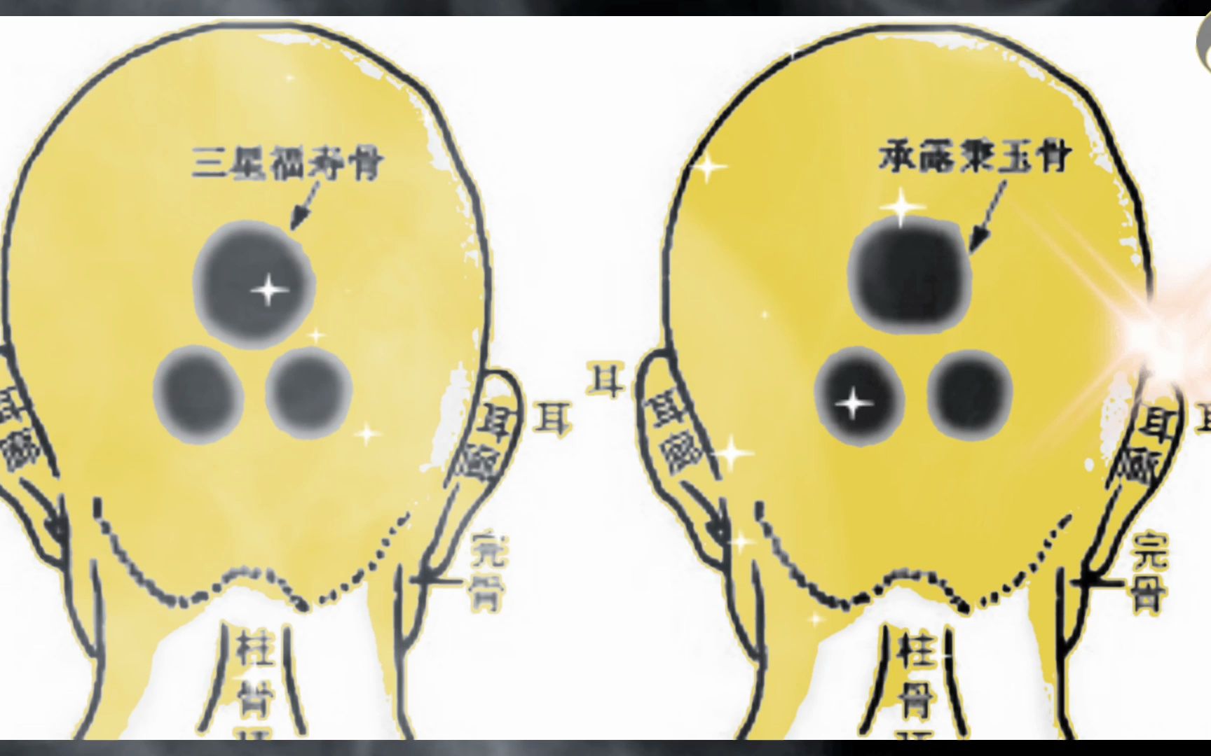 [图]摸骨识人，三星福寿骨、承露秉玉骨！