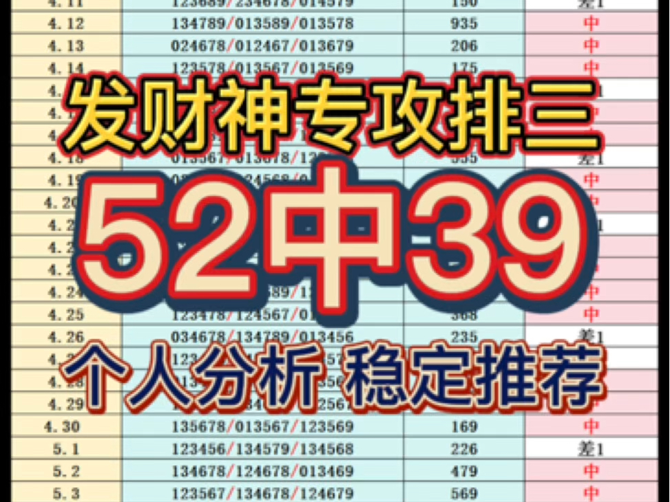 排三精准定位成功拿下!今日排三推荐,今日排三预测,今日排三预选分析,每日排列三预测每日排列三推荐,每日排列三预选分析,每日排列三分享,个人...