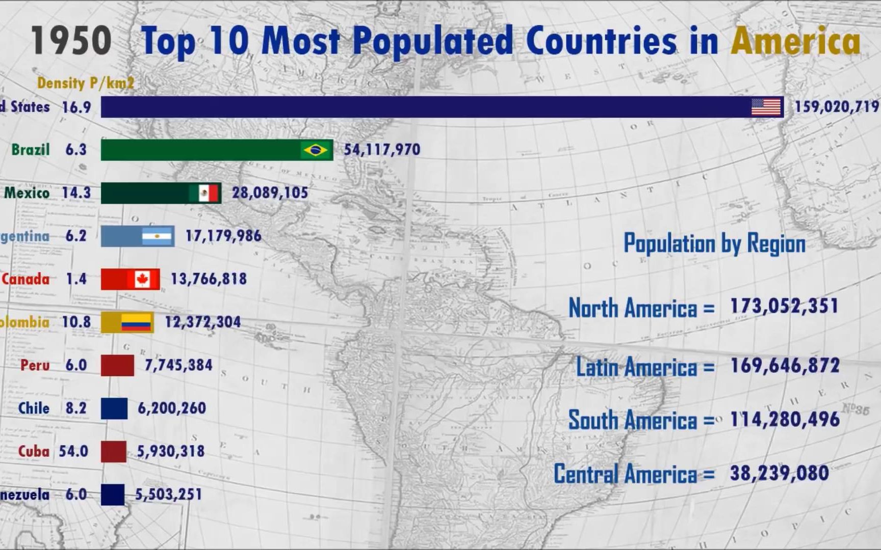 【可视化】TOP 美洲人口最多国家排名历史 (19502019年)哔哩哔哩bilibili