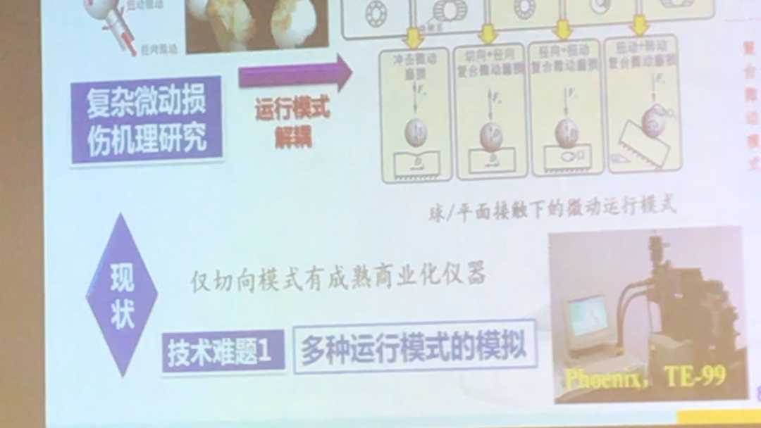 2019摩擦学大会,微动磨损哔哩哔哩bilibili