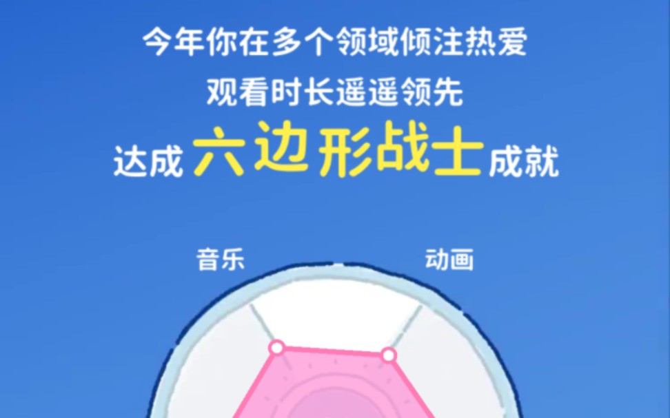 bilibili2024年度报告哔哩哔哩bilibili