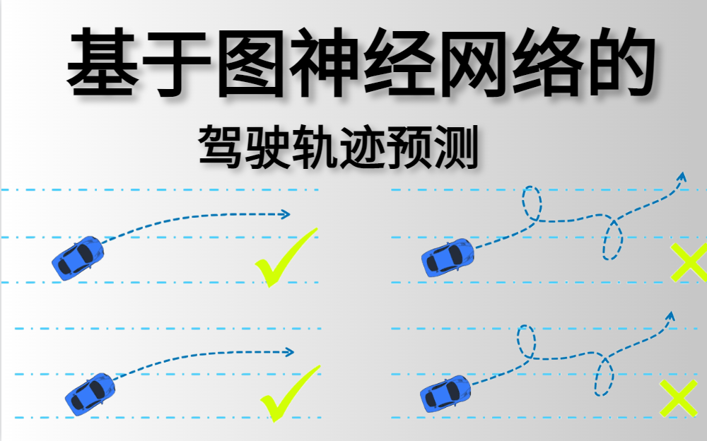 华理博士带你逐句解读CVPR顶会论文.论文精读+源码复现!—基于图神经网络的驾驶轨迹预测,轻松搞定毕业论文!哔哩哔哩bilibili