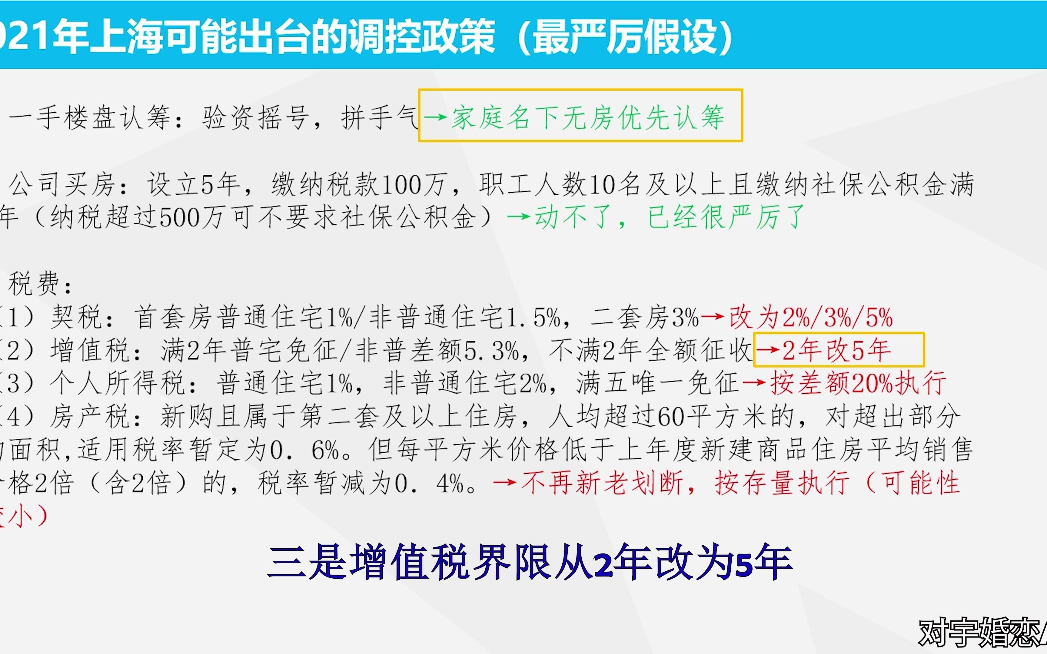 【上海买房】解读1月21日上海出台的房地产调控政策哔哩哔哩bilibili