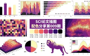 Télécharger la video: SCI顶级期刊论文插图配色分享—第9期