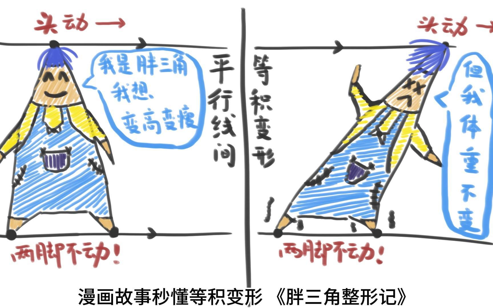 漫画故事秒懂小学奥数知识:三角形平行线间等积变形