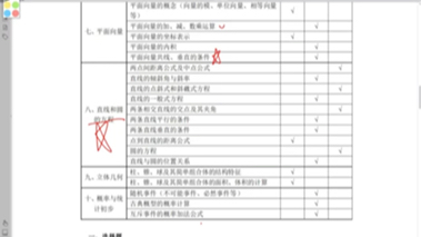 技能高考数学大纲分析篇;我们根据2023年最新学科大纲全新推出语数外全套网课.基础不好或零基础的同学也不用担心哦哔哩哔哩bilibili