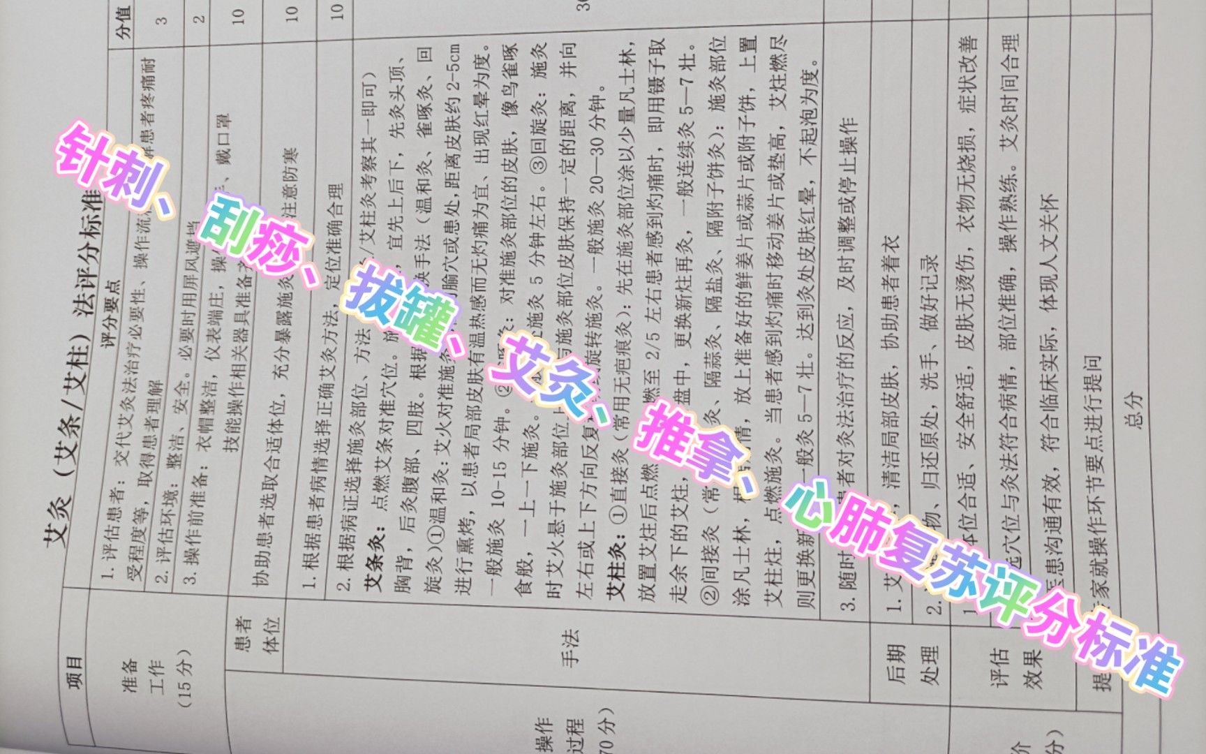 [图]中医规培技能考试——针刺、刮痧、拔罐、艾灸、推拿、心肺复苏评分标准