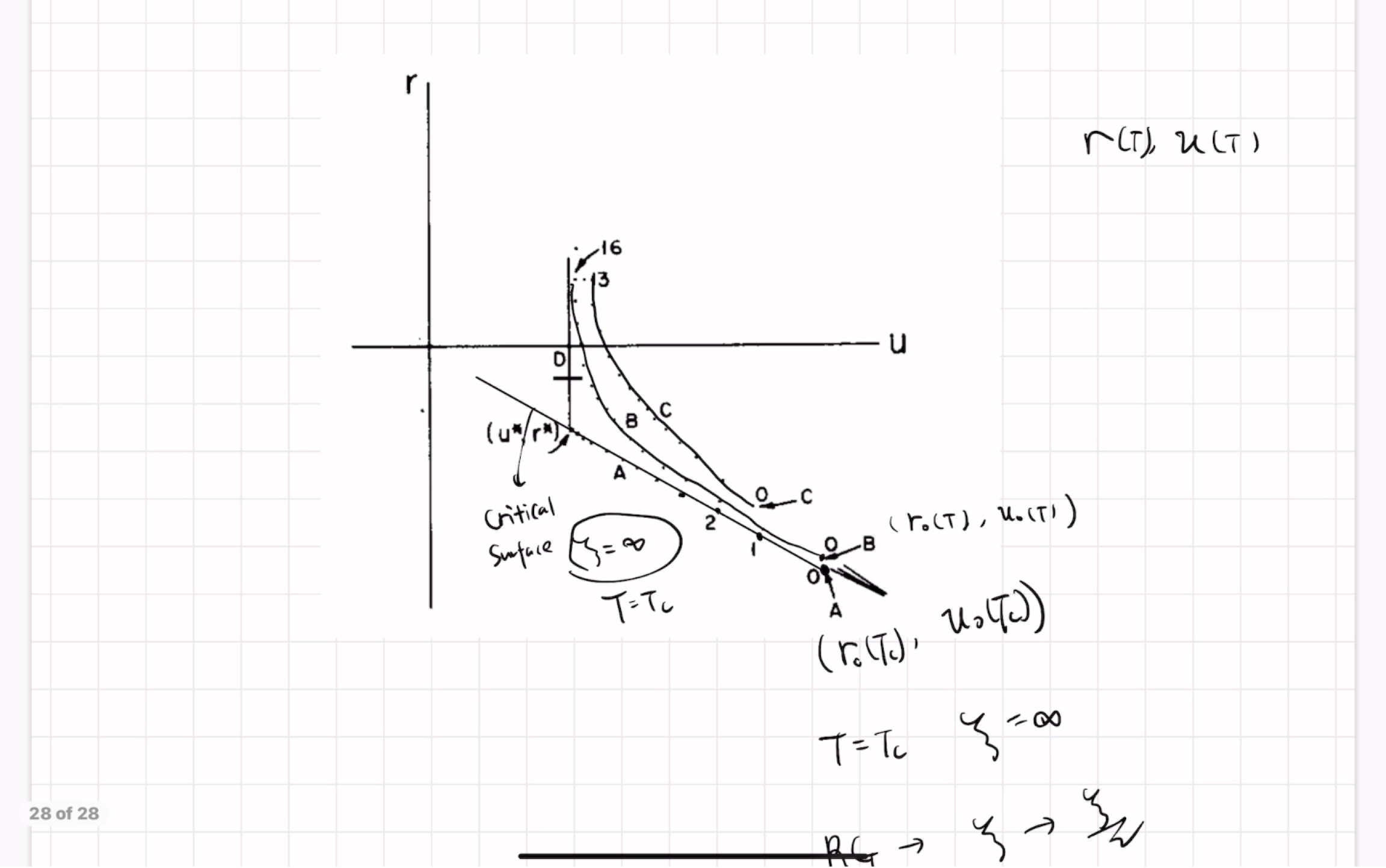 重整化第六讲:critical exponent的计算哔哩哔哩bilibili