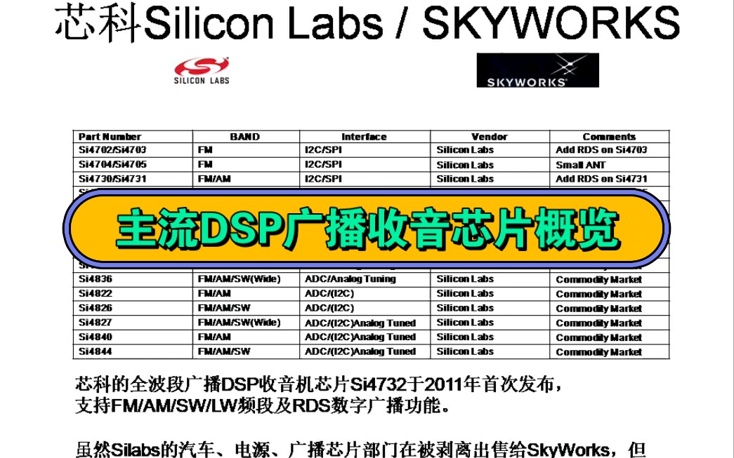 市场主流全波段广播DSP收音机芯片概览哔哩哔哩bilibili