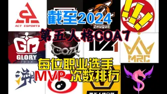 截至2024第五人格COA7结束每位职业选手MVP次数排行