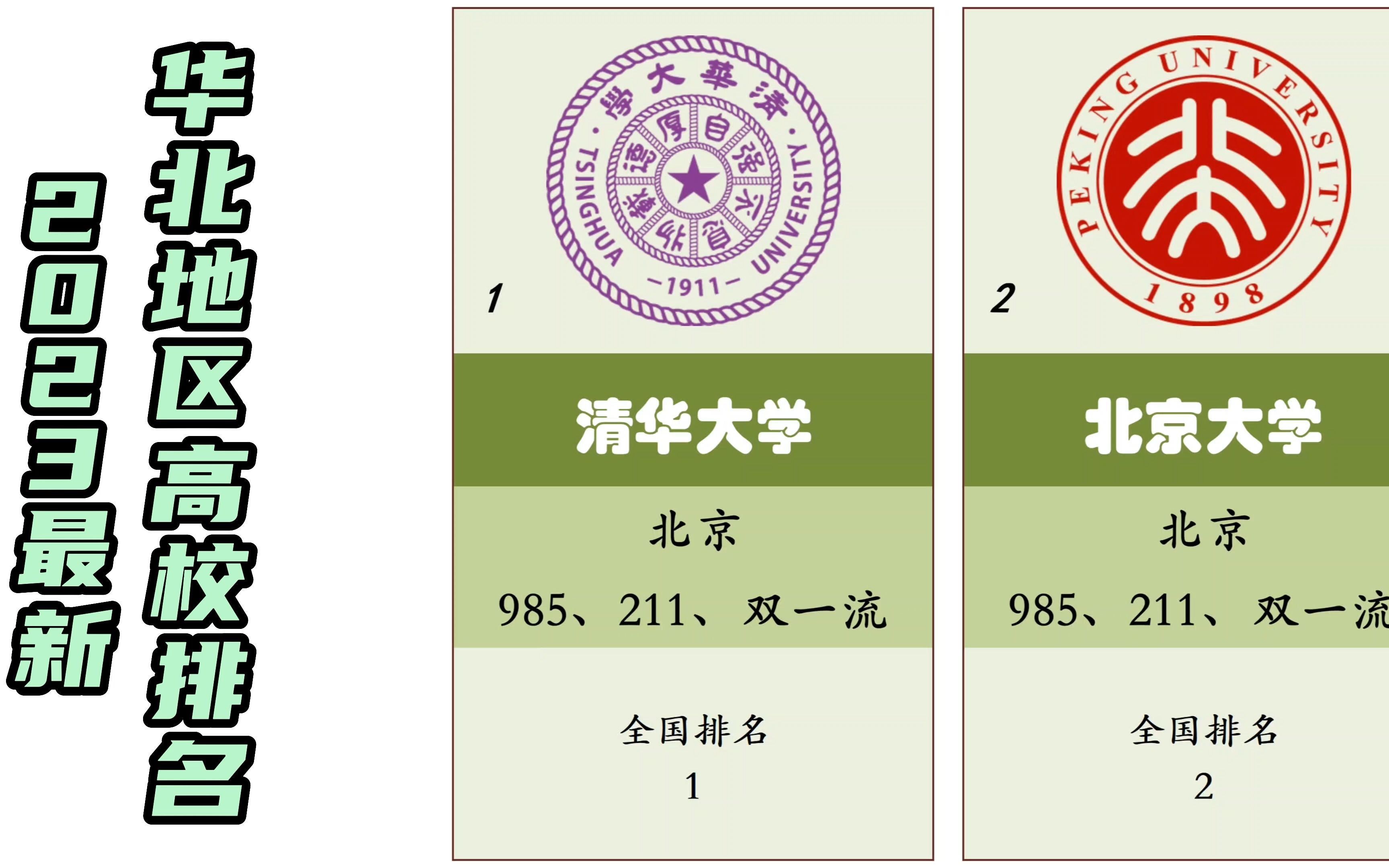 2023最新华北地区高校排名,清华大学第一!哔哩哔哩bilibili