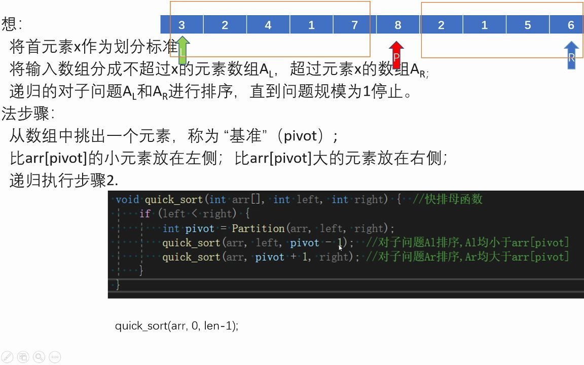(图+代码+最易理解)快速排序哔哩哔哩bilibili
