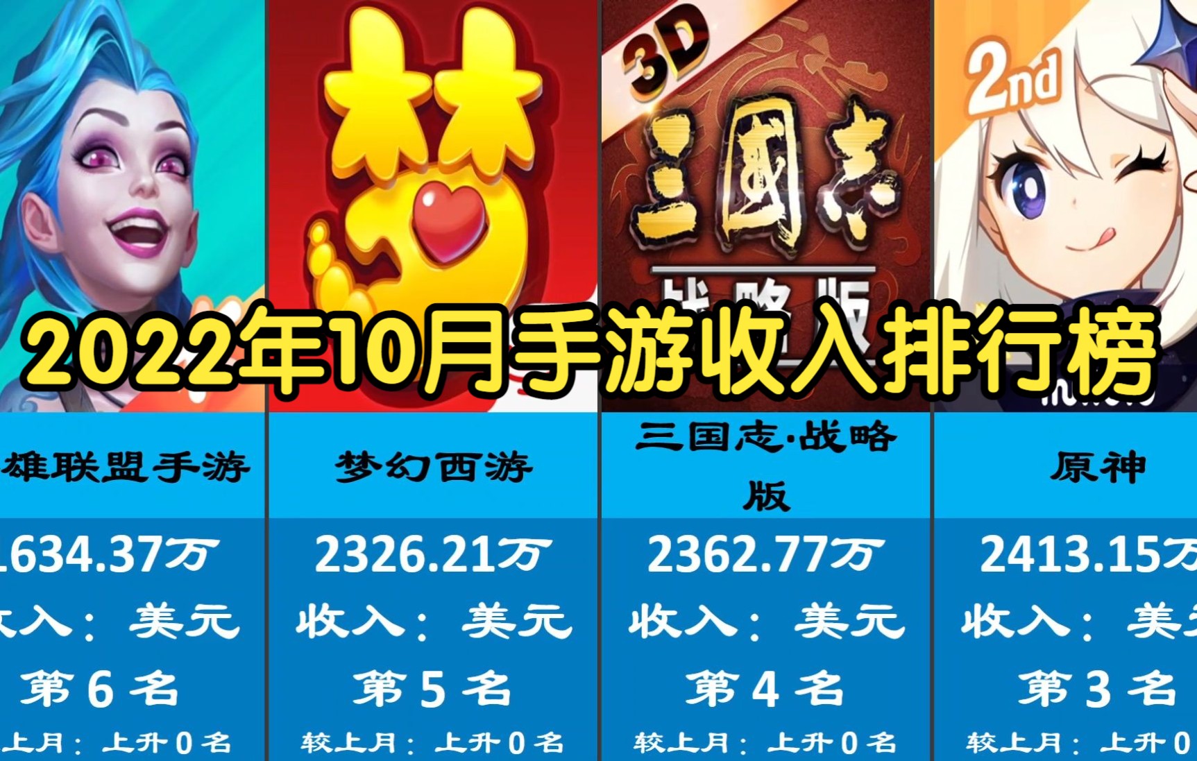 2022年10月手游流水收入排行榜top100哔哩哔哩bilibili梦幻西游