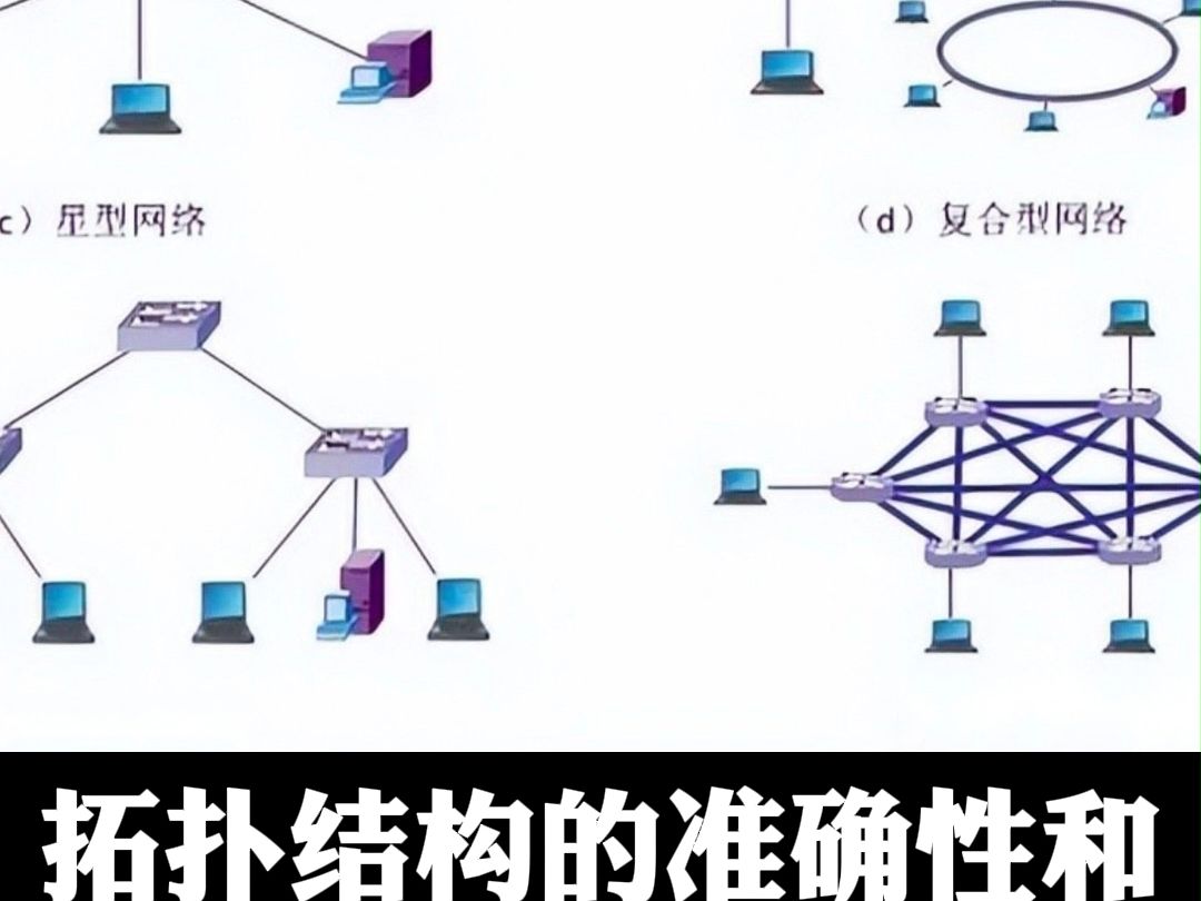 #IP定位 #IP归属地 #IP地址 基于网络拓扑结构的IP地址定位哔哩哔哩bilibili