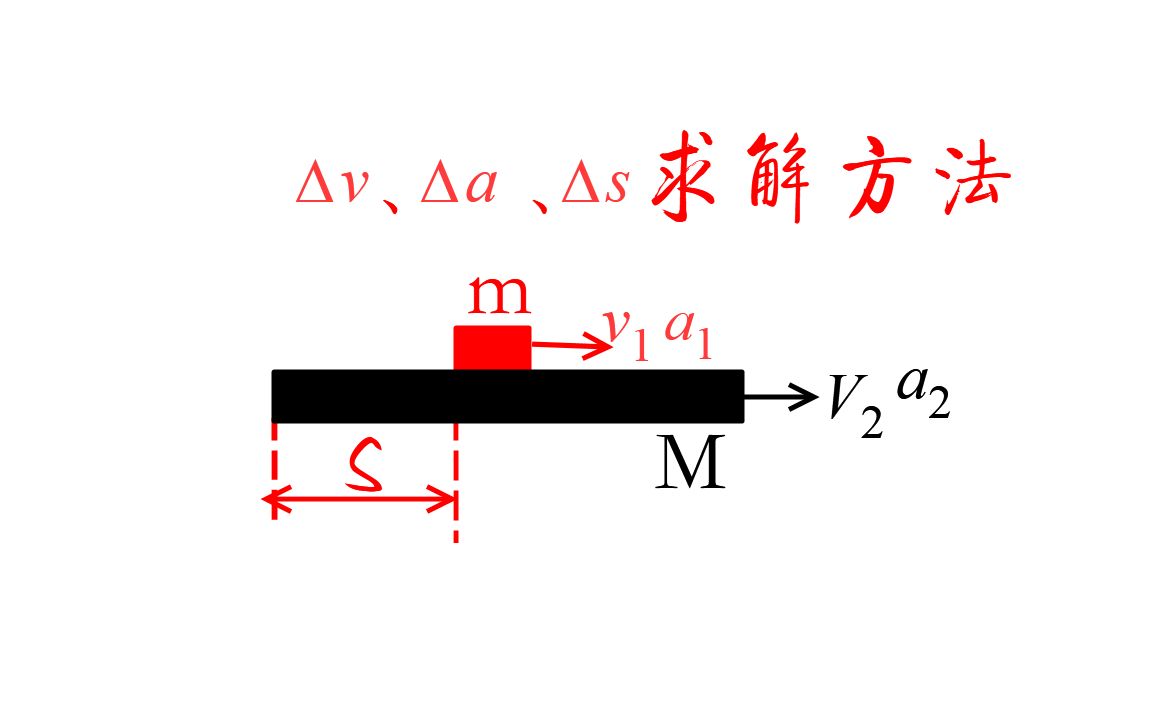 三分钟全面掌握相对速度、相对加速度、相对位移求解方法哔哩哔哩bilibili