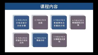 Download Video: 【NHANES系列】第一讲  NHANES介绍及分析步骤