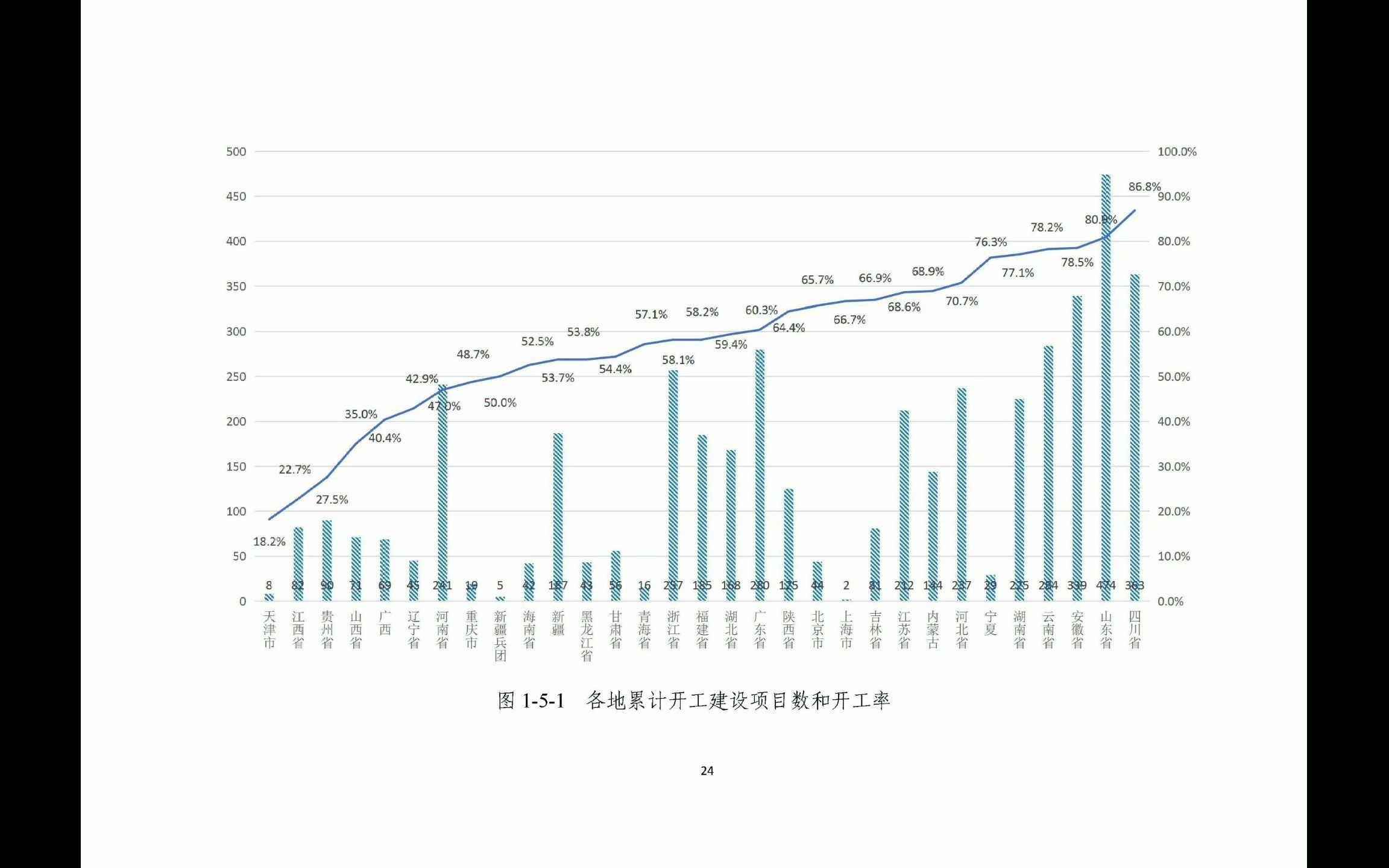 2021年4月份PPP项目分析哔哩哔哩bilibili