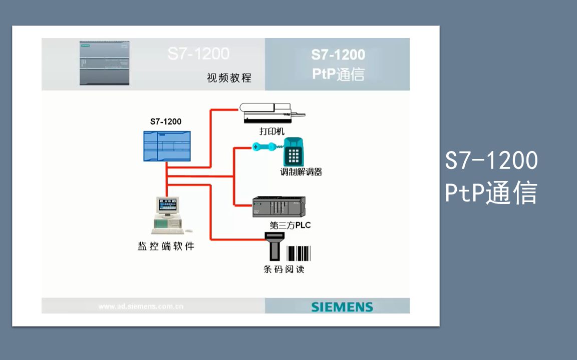 52 S71200 S71200的PtP通信哔哩哔哩bilibili