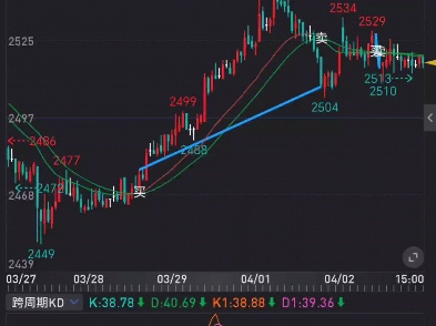 同花顺期货通成交量加权bbi均线买卖提示划线指标公式代码主图指标