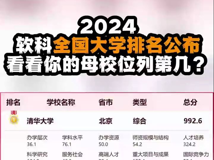 2024软科排名发布!快看你的母校排第几?哔哩哔哩bilibili