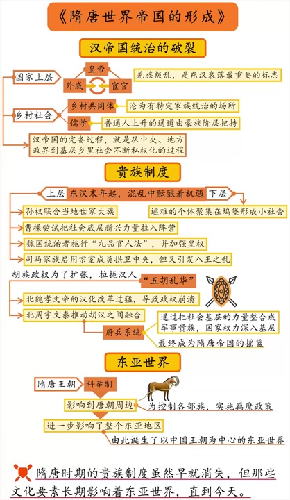 [图]215.【听书】《隋唐世界帝国的形成》（修复版）中国历史如何从1.0版升级到2.0版