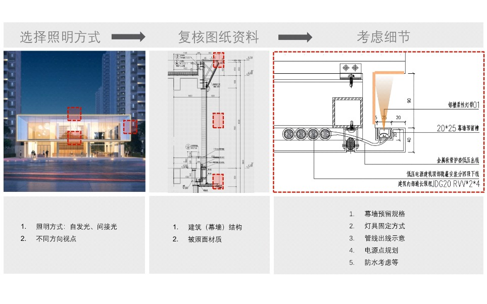 照明内部培训12—售楼中心室外照明线槽节点梳理哔哩哔哩bilibili