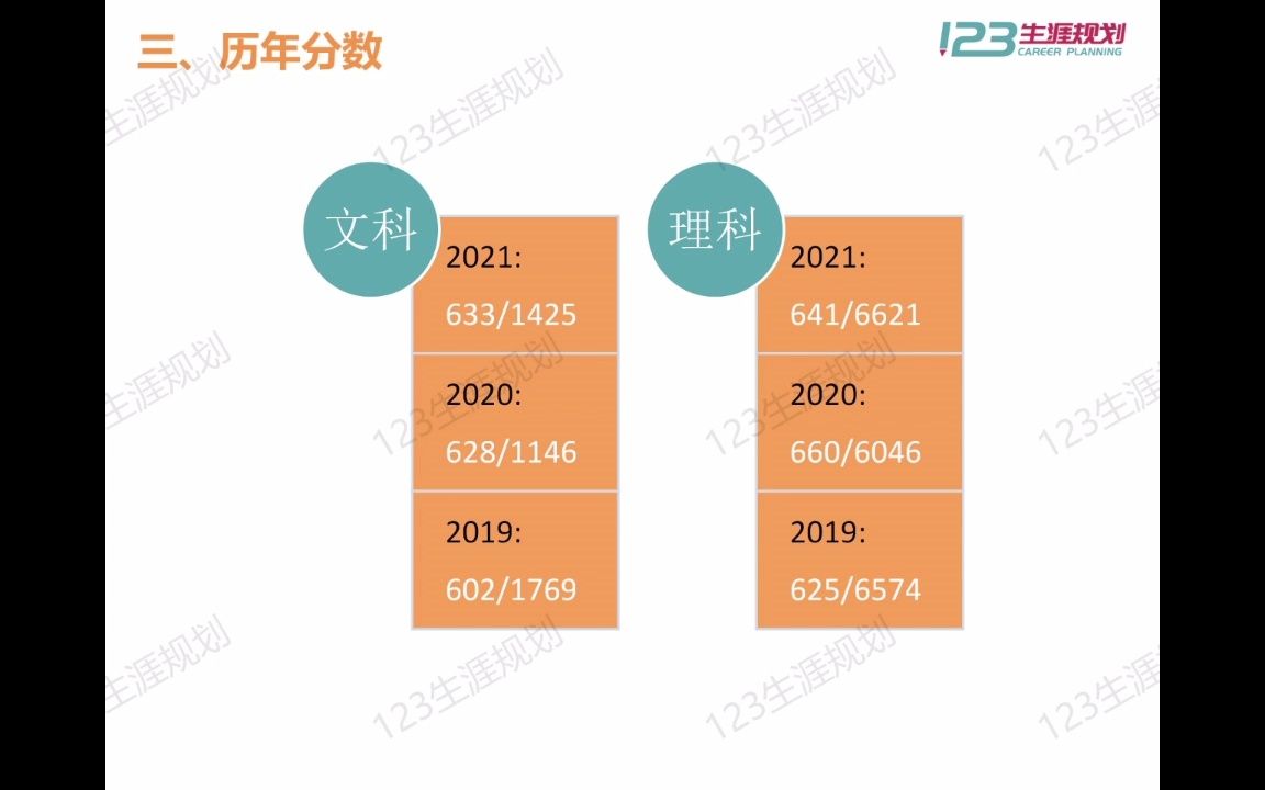 中国社会科学院大学哔哩哔哩bilibili