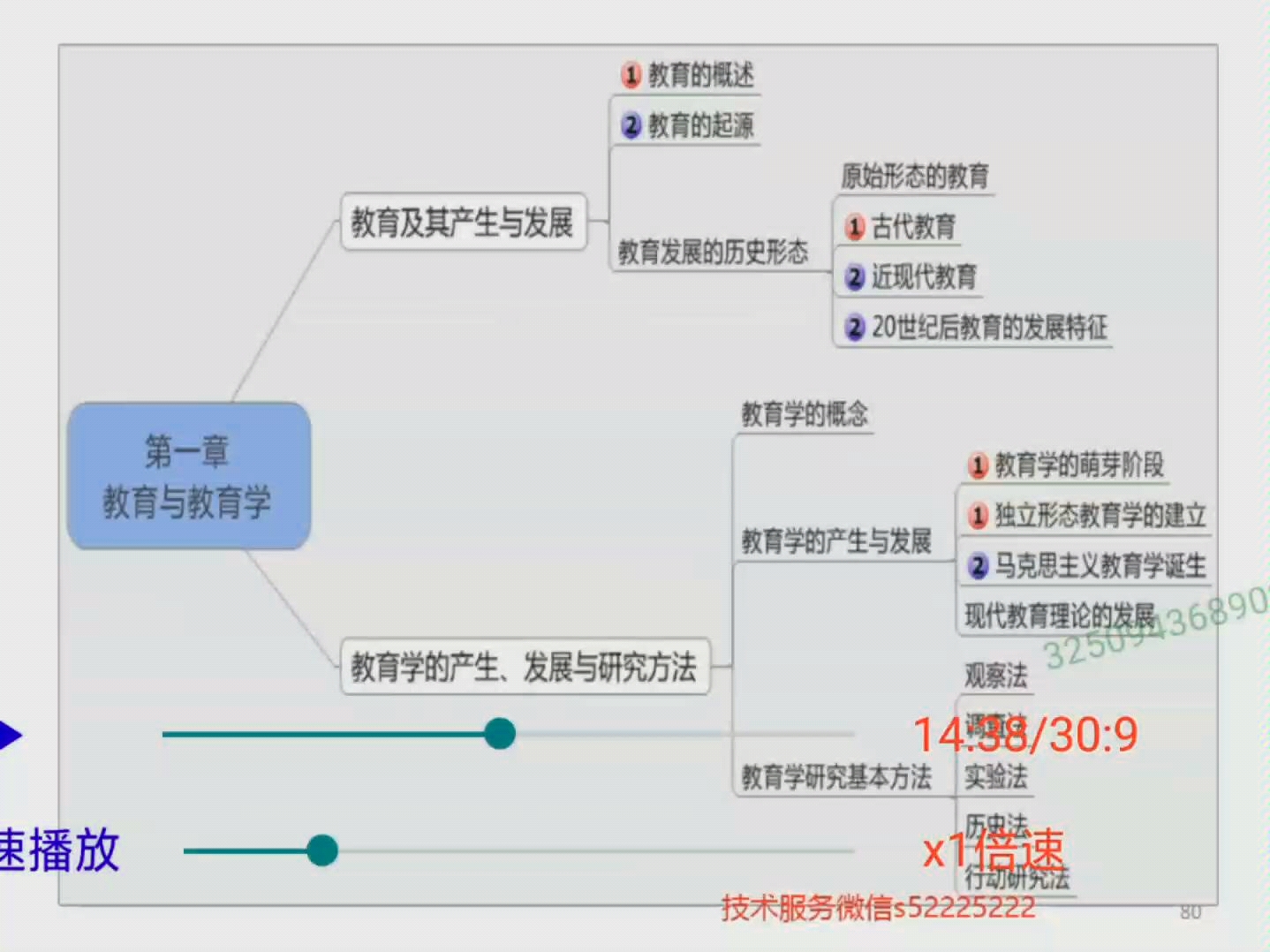 2020内蒙古教师资格证省考教育学第一章哔哩哔哩bilibili