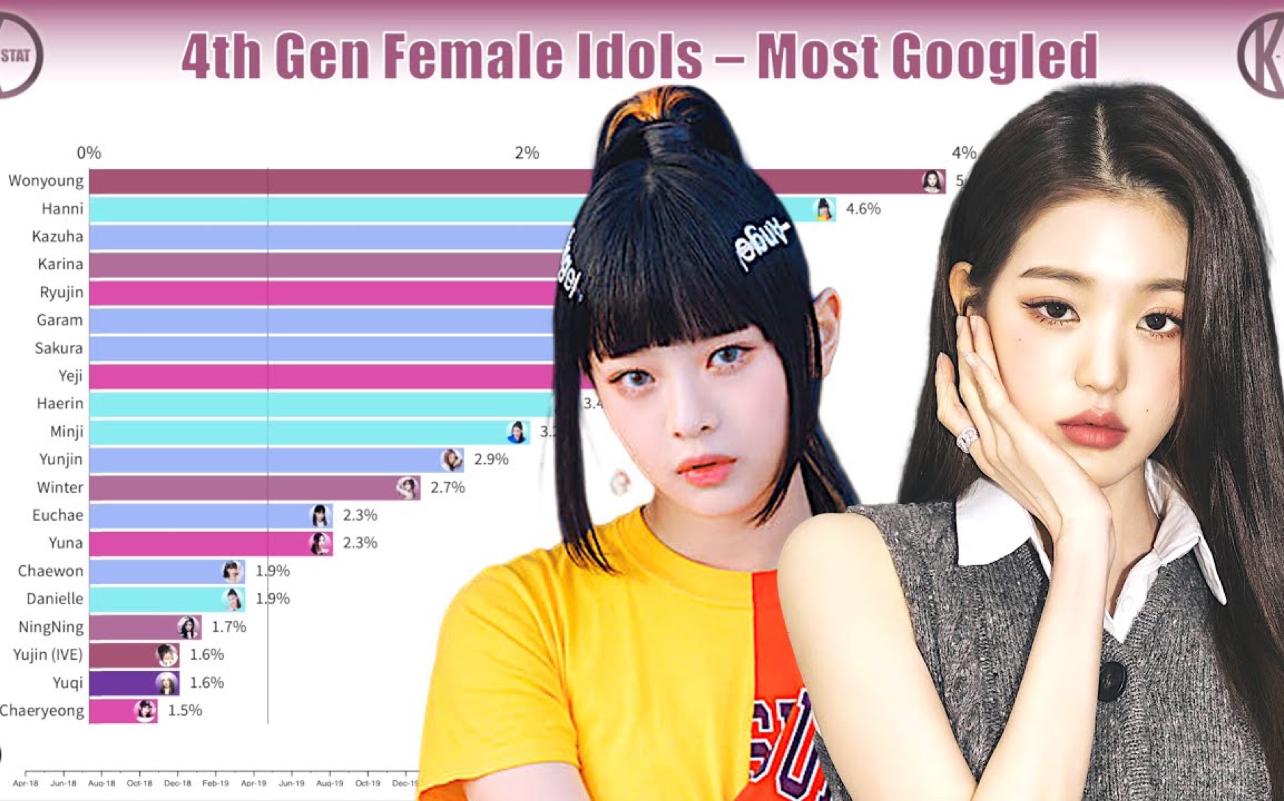 [图]谁是五代女团人气TOP? 最受欢迎的五代KPOP女IDOL谷歌搜索演化 (2018-2023)