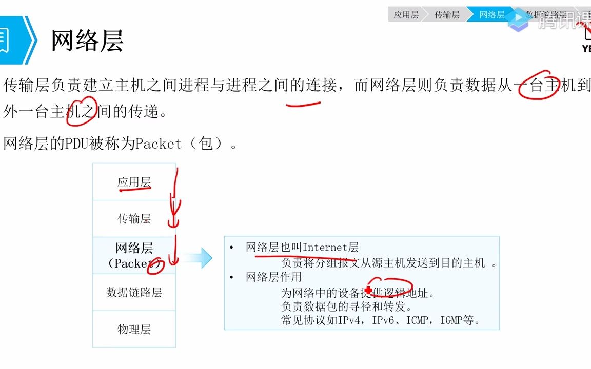 10.网络层协议及数据链路层协议作用bilibili哔哩哔哩bilibili