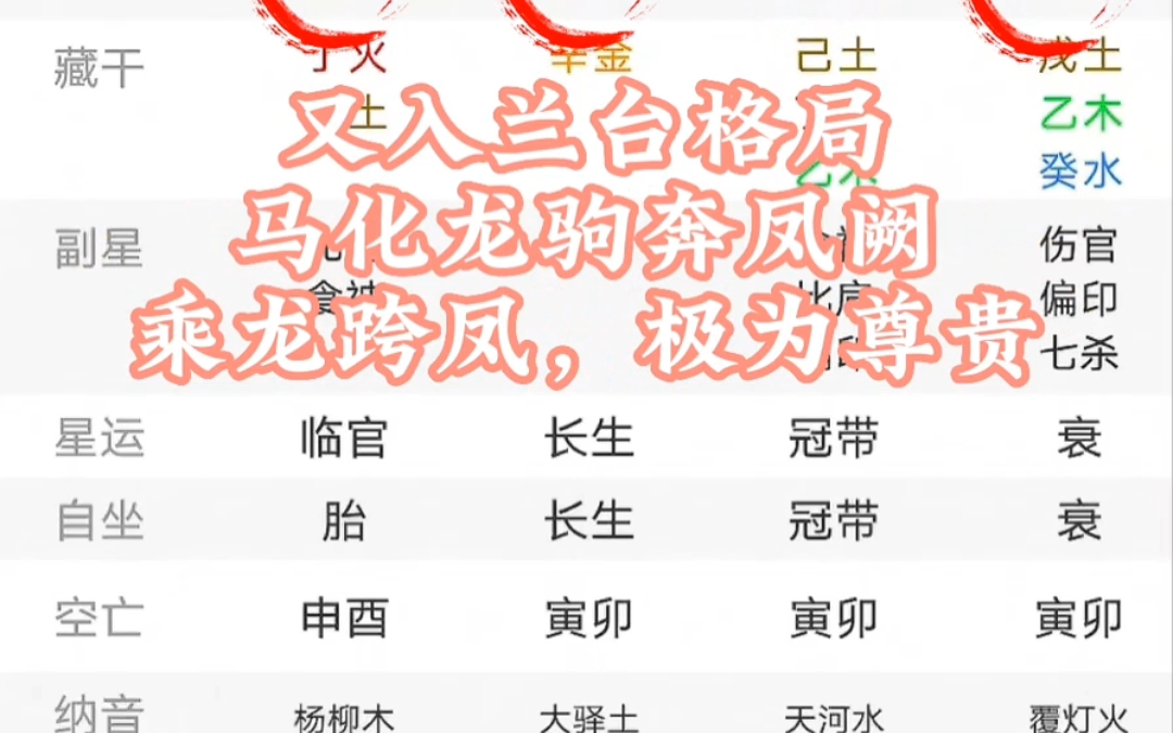 命理八字,四柱八字哔哩哔哩bilibili